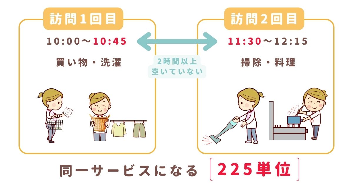 生活援助の時間と回数