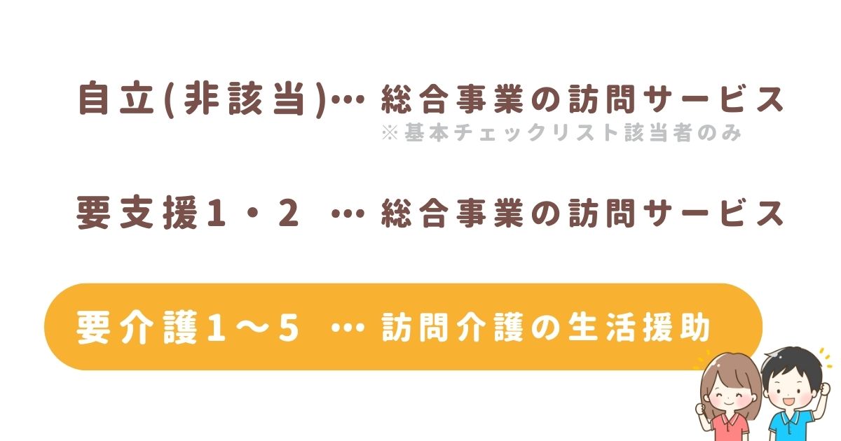 要介護認定と受けられるサービス