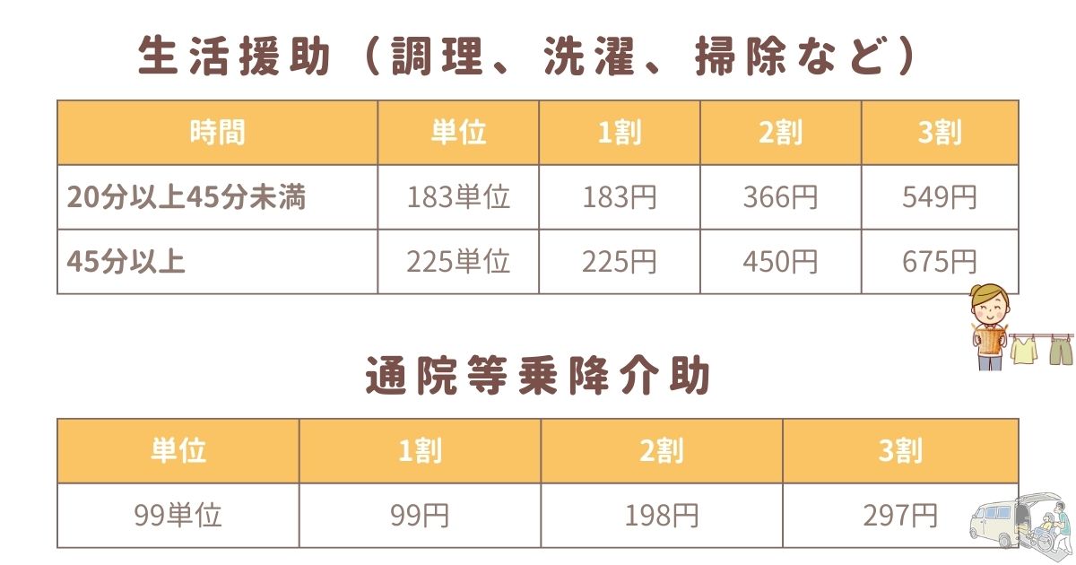 訪問介護の料金