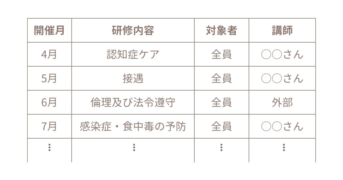 年間研修計画