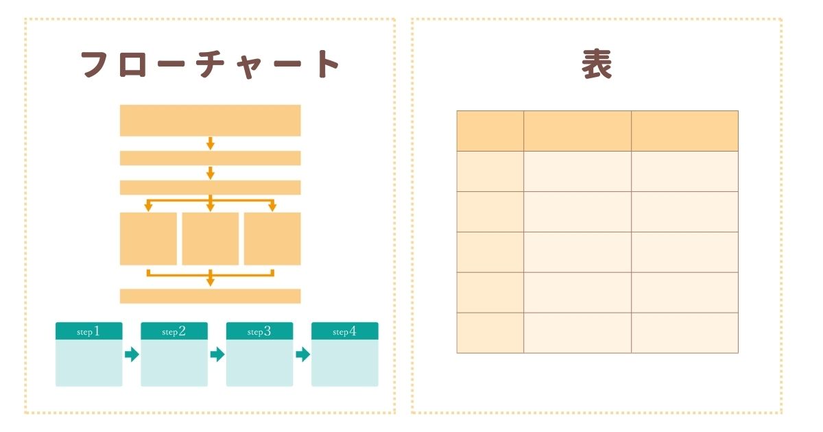 フローチャートと表